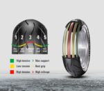 ยาง Metzeler รุ่น Sportec M5 - Image 6